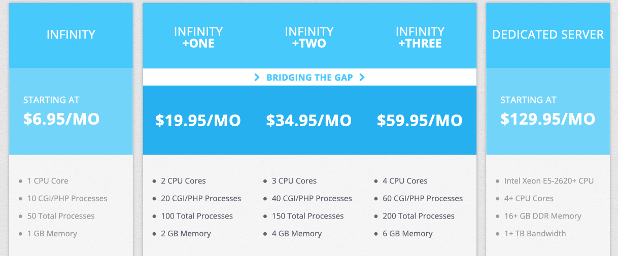 X10Hosting Review pricing list